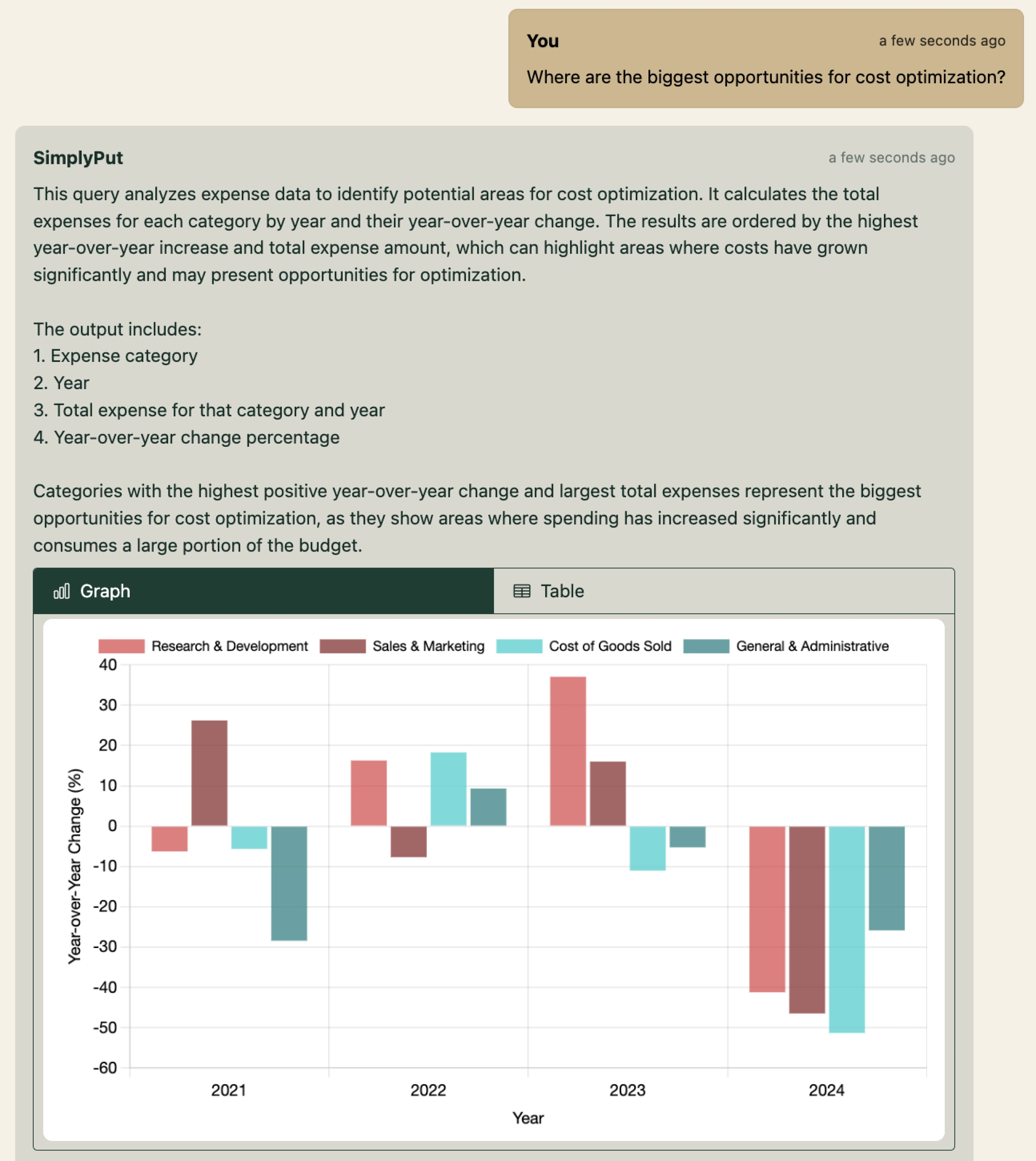 Budget Planning Analytics Screenshot